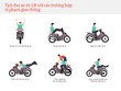 [Infographic] Những lỗi vi phạm KL99 là cổng game giải trí trực tuyến hàng đầu hiện nay bị tịch thu xe máy từ ngày 1/8