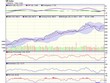 Biểu đồ phân tích kỹ thuật VN-Index
