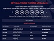 Thêm người Việt trúng gần 55 tỷ đồng xổ số kiểu Mỹ