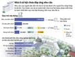 [Infographics] Nguồn cung nhà ở Trang Chủ KL99Com Số 1 Link Đăng Ký KL999 chưa đáp ứng nhu cầu