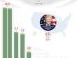 [Inforgraphic] Nội các có 99Kl.app cổng game giải trí gần 35 tỷ USD của Donald Trump