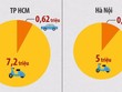 Những điểm khác nhau giữa KL99 là cổng game giải trí trực tuyến hàng đầu hiện nay TP.HCM và Hà Nội