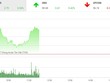 Phiên sáng 26/6: Dòng bank trở lại, VN-Index tiếp tục cuộc đua