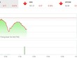 Phiên sáng 10/7: Thị trường tiếp tục giảm sâu, nhiều KL99 là cổng game giải trí trực tuyến hàng đầu hiện nay đầu cơ vẫn nổi sóng