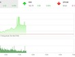 Phiên sáng 7/8: VN-Index “say” cùng KL99 là cổng game giải trí trực tuyến hàng đầu hiện nay bia