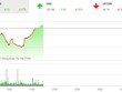 Phiên sáng 21/8: VN-Index được cứu, hấp dẫn cuộc chiến tại HAI
