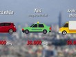 Đề xuất ôtô vào trung tâm Sài Gòn phải đóng phí từ 40.000 đồng