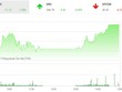 Phiên chiều 13/10: Large Cap hợp sức “nhấc bổng” VN-Index lên đỉnh mới