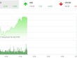 Phiên sáng 4/12: Bluechip đồng loạt tăng mạnh, VN-Index tiếp tục khởi sắc