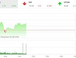 Phiên sáng 26/12: Bluechip thay chân nhau dẫn dắt đà tăng cho VN-Index