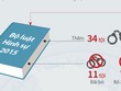 Những chính sách nổi bật có hiệu lực từ tháng 1/2018