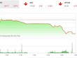 Phiên chiều 18/6: Ồ ạt xả hàng, VN-Index thủng mốc 1.000 điểm
