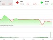 Phiên chiều 10/10: Lực cầu bắt đáy giúp VN-Index thoát phiên giảm sâu
