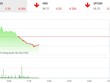 Phiên sáng 11/9: Sợ bulltrap