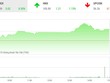 Phiên chiều 30/10: Bluechip trợ lực, VN-Index cán mốc 1.000 điểm sau 7 tháng