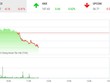 Phiên sáng 13/11: VN-Index quay đầu, khối ngoại bán mạnh CTG