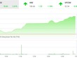 Diễn biến VN-Index phiên 6/5/2020. (Nguồn: TVSI)