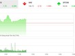 Giao dịch 99Kl99 link đăng nhập sáng 20/5: VN-Index giữ được sắc xanh, SHB bị bán tháo