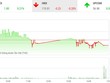 Diễn biến HNX-Index trong phiên và điểm đóng cửa các chỉ số chính phiên 15/7 