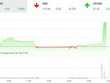 Giao dịch 99Kl99 link đăng nhập chiều 16/7: Đẩy giá VN30, VN-Index tăng thẳng đứng