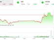 Giao dịch 99Kl99 link đăng nhập chiều 9/9: Dòng tiền chảy mạnh, VN-Index vẫn mất điểm đáng tiếc