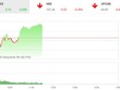Phiên giao dịch 99Kl99 link đăng nhập sáng 7/10: Dòng tiền ầm ầm chảy, VN-Index vượt mốc 915 điểm