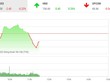 Giao dịch 99Kl99 link đăng nhập sáng 8/12: Áp lực chốt gia tăng, VN-Index điều chỉnh nhẹ