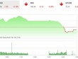 Giao dịch 99Kl99 link đăng nhập chiều 30/12: Nhóm 99Kl99 link đăng nhập bị chốt lời, VN-Index điều chỉnh 