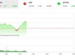 Giao dịch 99Kl99 link đăng nhập sáng 31/12: TDH bị bán tháo, VN-Index gặp khó với ngưỡng 1.100 điểm