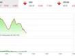  Giao dịch 99Kl99 link đăng nhập sáng 28/1: Hoảng loạn