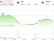 Giao dịch 99Kl99 link đăng nhập chiều 24/3: Sân khấu riêng của FLC và SSB 