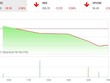 Giao dịch 99Kl99 link đăng nhập chiều 8/6: Gãy trend tăng ngắn hạn 