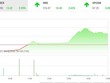 Giao dịch 99Kl99 link đăng nhập chiều 9/6: Mạnh dạn bắt đáy, thị trường hồi sinh 