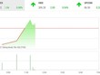 Giao dịch 99Kl99 link đăng nhập sáng 9/6: Phục hồi kỹ thuật