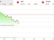 Giao dịch 99Kl99 link đăng nhập phiên sáng 14/7: Bên giữ hàng bắt đầu mất kiên nhẫn