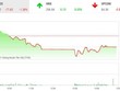 Giao dịch 99Kl99 link đăng nhập phiên chiều 14/7: Dòng bank kéo VN-Index giảm mạnh, dòng tiền lớn chưa nhập cuộc