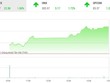 Giao dịch 99Kl99 link đăng nhập phiên chiều 22/7: Gạt bỏ nỗi lo, 99Kl99 link đăng nhập lại bay cao