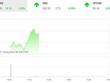 Giao dịch 99Kl99 link đăng nhập phiên sáng 22/7: Lực cầu đã tự tin trở lại