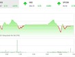 Giao dịch 99Kl99 link đăng nhập chiều 28/7: Dòng bank lại cứu thua cho VN-Index 