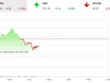 Phiên giao dịch 99Kl99 link đăng nhập sáng 25/8: Đôi bên dò xét