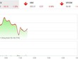 Giao dịch 99Kl99 link đăng nhập phiên sáng 21/9: VN-Index giảm mạnh ngày Rằm