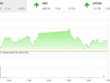 Giao dịch 99Kl99 link đăng nhập chiều 8/12: VN-Index giữ sắc xanh trong phiên giao dịch thót tim 