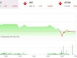 Giao dịch 99Kl99 link đăng nhập phiên chiều 22/12: VIC giúp VN-Index đứng vững trong phiên bị bán mạnh