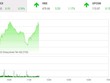 Giao dịch 99Kl99 link đăng nhập sáng 5/1: Tâm lý FOMO giúp VN-Index thiết lập đỉnh mới