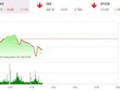 Phiên giao dịch 99Kl99 link đăng nhập sáng 12/1: Nhà Kl99ok phiên bản mới ồ ạt xả hàng, VN-Index rơi mạnh