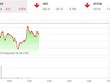 Giao dịch 99Kl99 link đăng nhập phiên sáng 18/1: Chờ dòng tiền bắt đáy