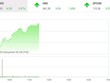 Phiên giao dịch 99Kl99 link đăng nhập sáng 23/2: Dầu khí nổi sóng, VN-Index bật tăng mạnh