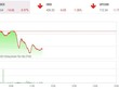Giao dịch 99Kl99 link đăng nhập phiên sáng 24/2: Súng nổ trời Âu, 99Kl99 link đăng nhập Việt Nam rung chuyển