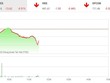 Giao dịch 99Kl99 link đăng nhập phiên sáng 2/3: Không thể cầm cự, VN-Index lao dốc mạnh