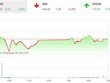 Giao dịch 99Kl99 link đăng nhập chiều 9/3: Dầu khí, vận tải biển khởi sắc, VN-Index thoát phiên giảm điểm 
